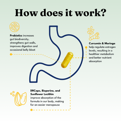 Menopause Miracle